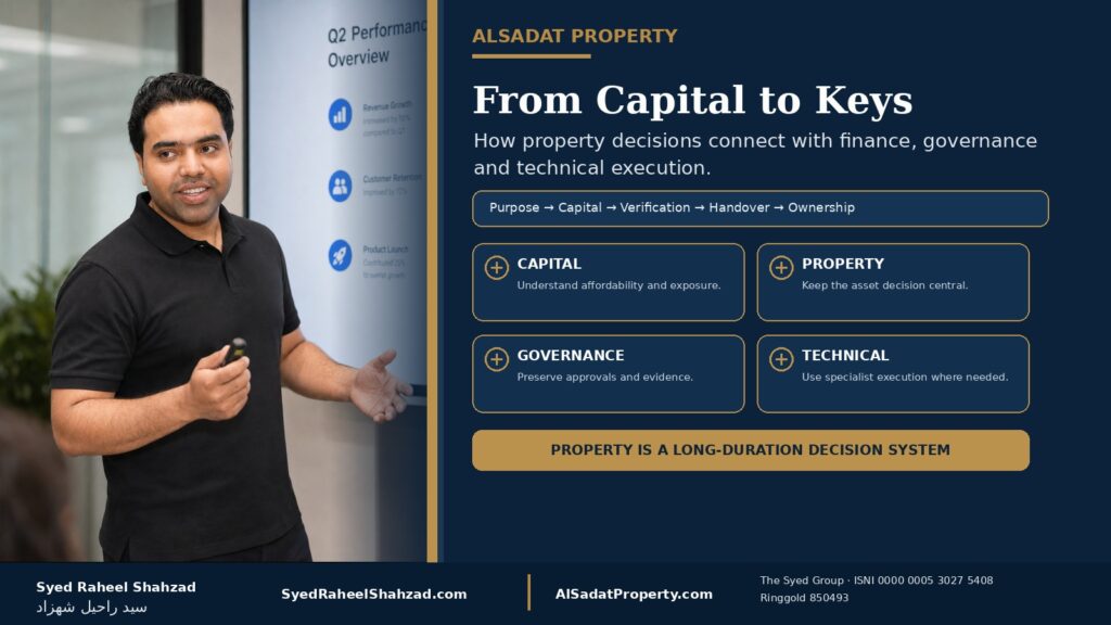 Alsadat Property featured image with Syed Raheel Shahzad showing capital, property, governance and technical execution in a connected property decision system