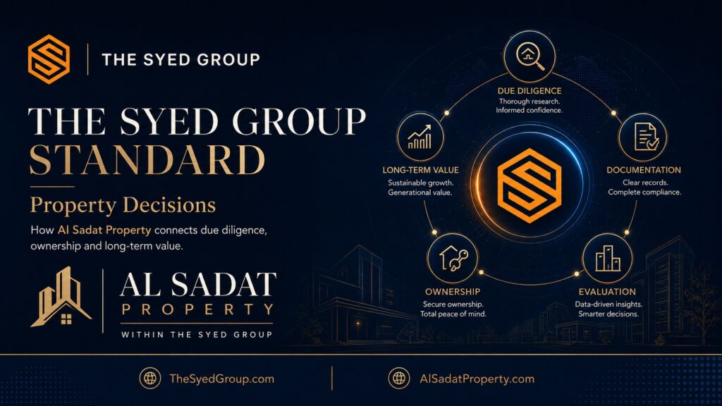 Alsadat Property under The Syed Group Standard showing due diligence, documentation, ownership, evaluation and long-term value