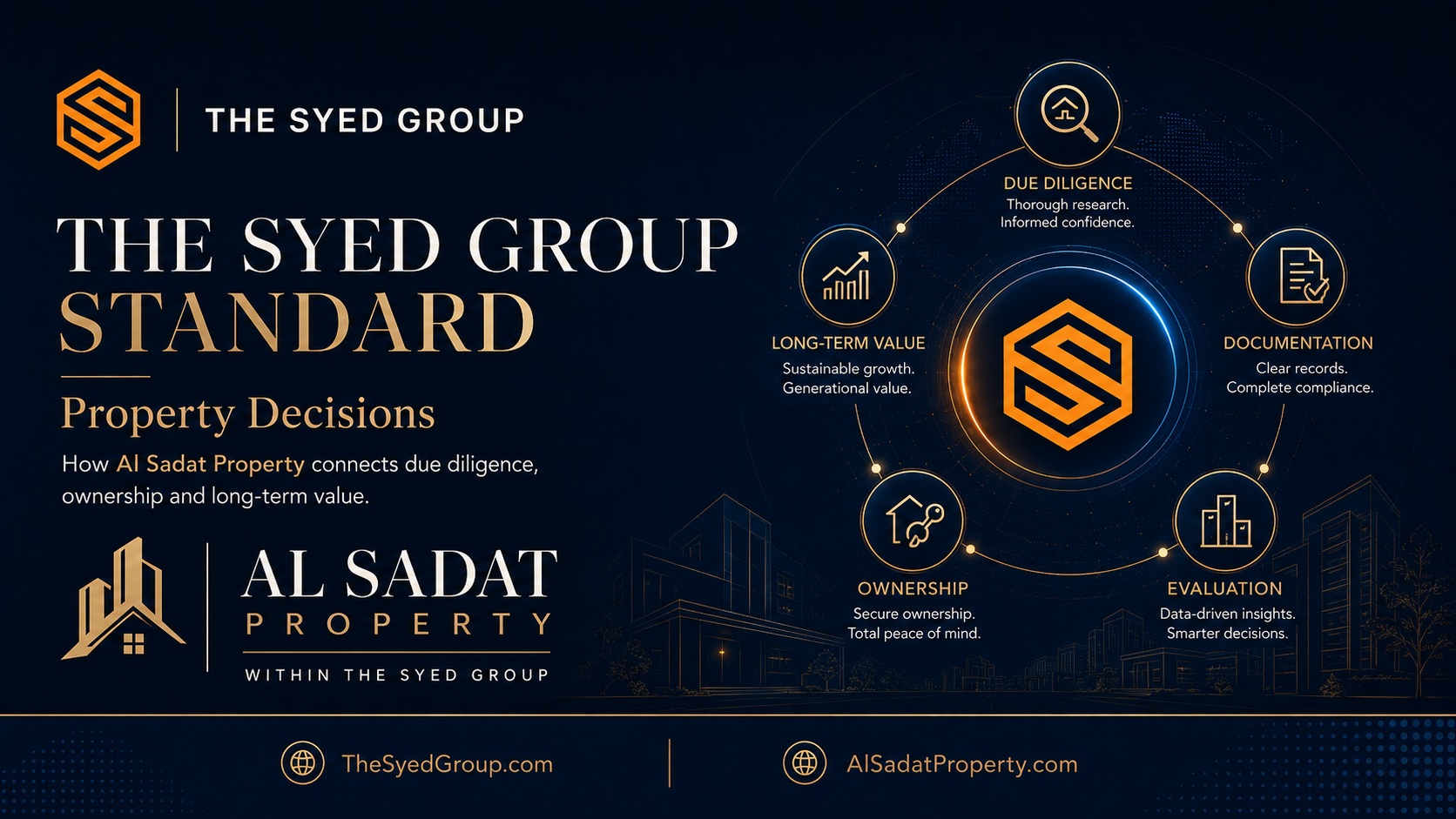 The Syed Group Standard in Property: How Alsadat Property Connects Due Diligence, Ownership and Long-Term Value — The Syed Group corporate featured image for Alsadat Property