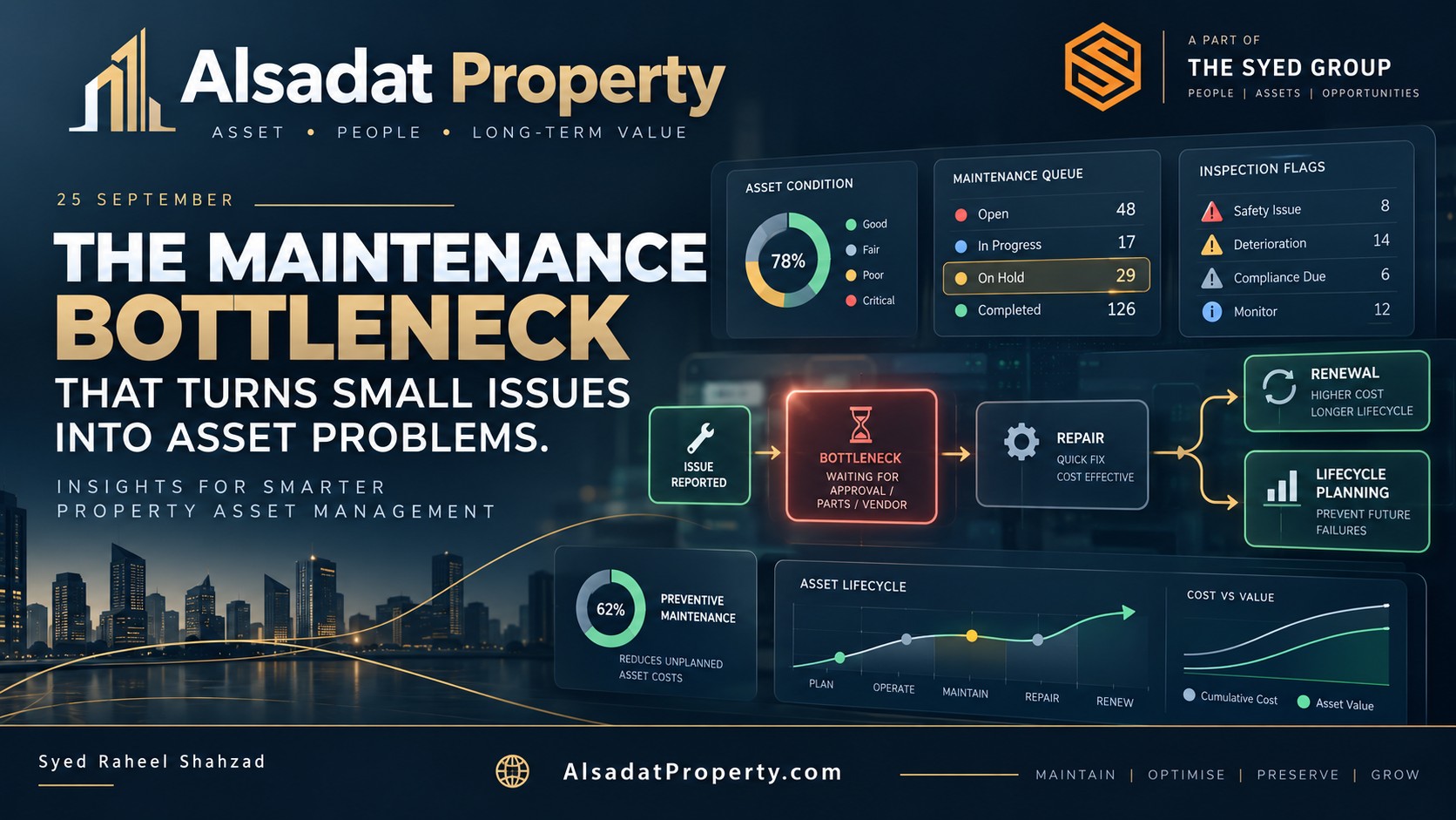 Alsadat Property — When Maintenance Becomes the Constraint Alsadat Property asset-management dashboard showing maintenance queue, inspection flags, asset condition, repair delays and lifecycle planning