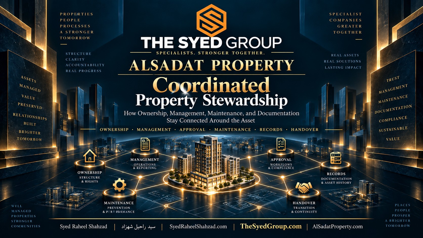 Alsadat Property authority map connecting ownership, management, approvals, maintenance and records within The Syed Group ecosystem