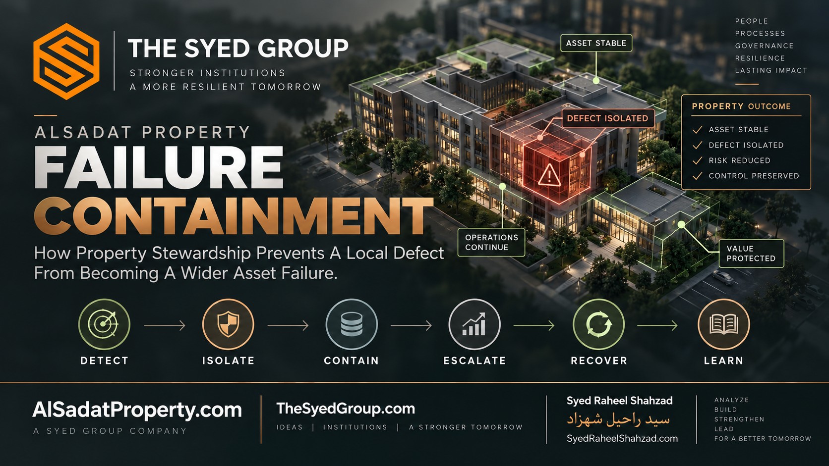 Alsadat Property defect containment showing isolated building issue, stable operations and asset protection within The Syed Group ecosystem