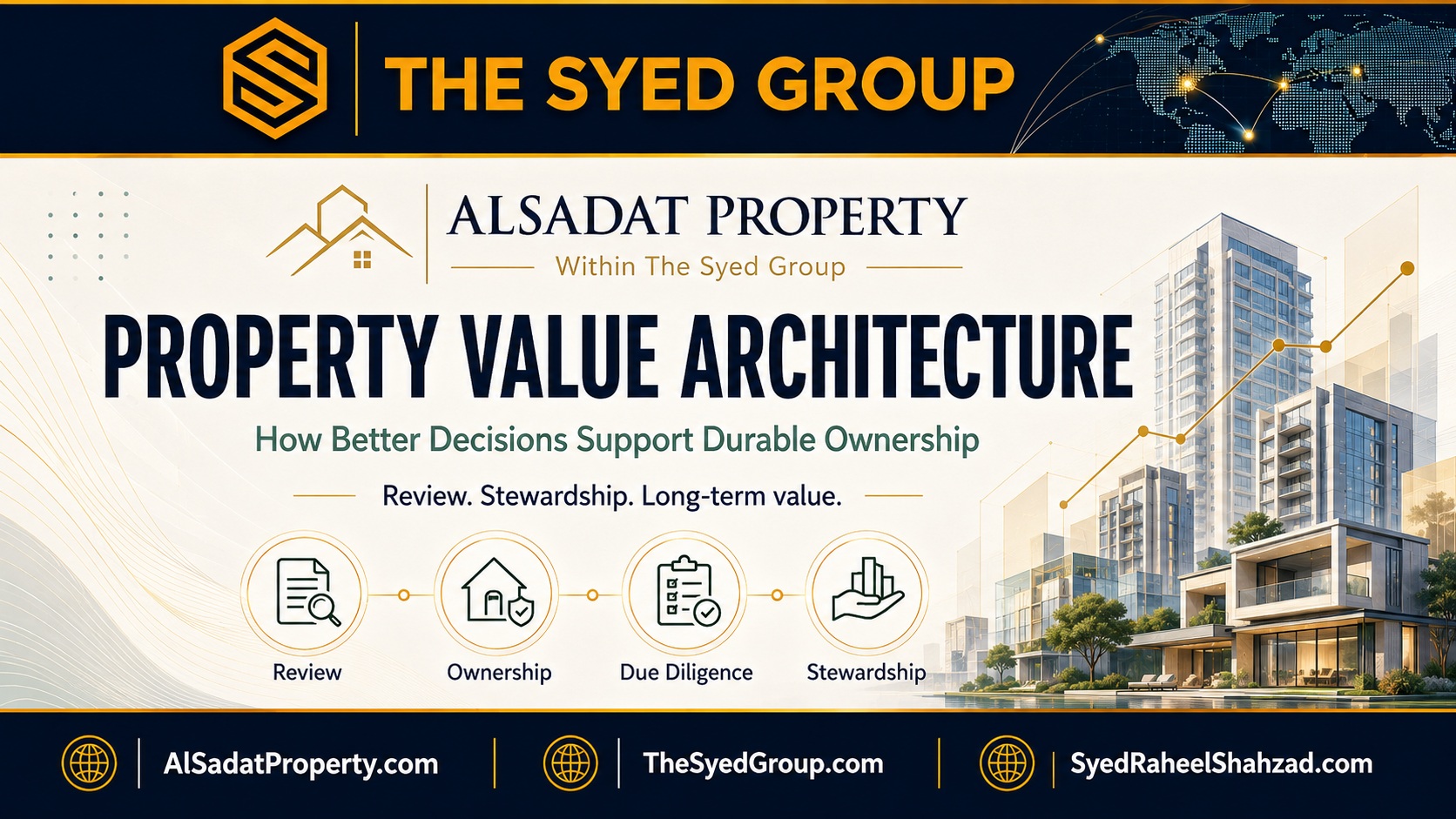 The Syed Group Value Architecture in Property: How Alsadat Property Connects Better Decisions With Long-Term Ownership Value — The Syed Group corporate featured image for Alsadat Property