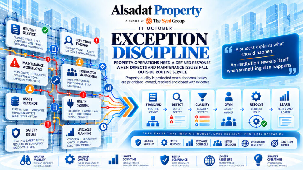 Alsadat Property exception management showing maintenance workflows, asset inspections, utility faults, contractor coordination, safety issues and verified defect closure